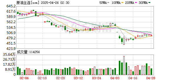 K图 scm_0