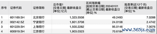 数据来源于Wind