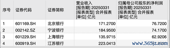 数据来源于Wind
