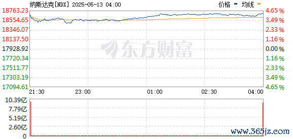 R图 NDX_0