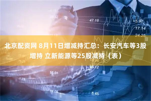 北京配资网 8月11日增减持汇总：长安汽车等3股增持 立新能源等25股减持（表）
